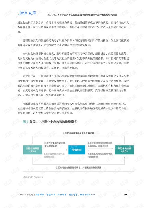 供应链金融与合同担保 中国汽车行业高质量发展的双引擎